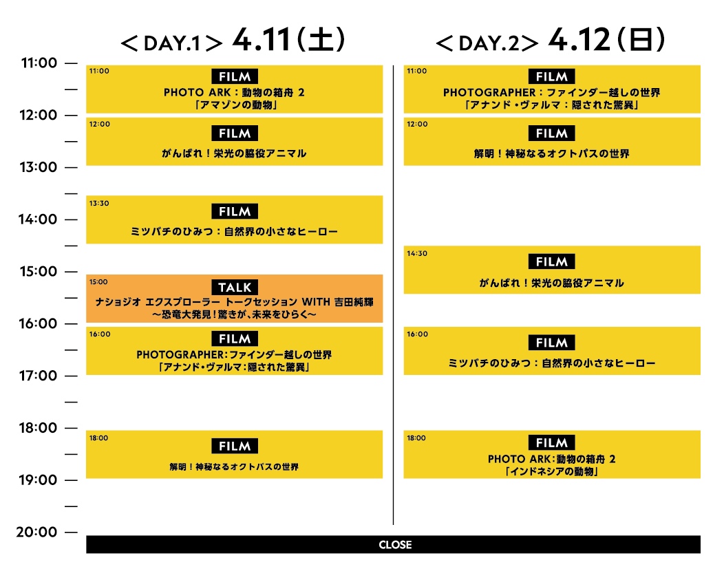 1日目 4月11日土曜日　11時：PHOTO ARK：動物の箱舟 2「アマゾンの動物」 12時：がんばれ！栄光の脇役アニマル　13時30分：ミツバチのひみつ：自然界の小さなヒーロー　15時：ナショジオ エクスプローラー トークセッション WITH 吉田純輝～恐竜大発見！驚きが、未来をひらく～　16時：PHOTOGRAPHER：ファインダー越しの世界「アナンド・ヴァルマ：隠された驚異」　18時：解明！神秘なるオクトパスの世界　20時：終了　2日目 4月12日日曜日　11時：PHOTOGRAPHER：ファインダー越しの世界「アナンド・ヴァルマ：隠された驚異」　12時：解明！神秘なるオクトパスの世界　14時30分：がんばれ！栄光の脇役アニマル　　16時：ミツバチのひみつ：自然界の小さなヒーロー　18時30分：PHOTO ARK：動物の箱舟 2「インドネシアの動物」　20時：終了